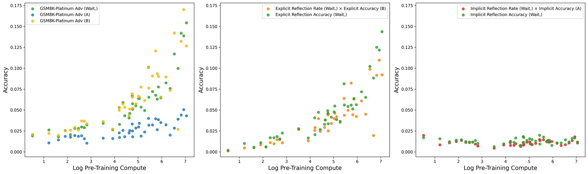 Effect of reflection prompts