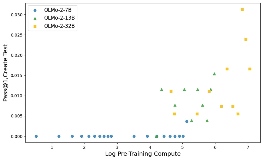Self-reflection in code tasks