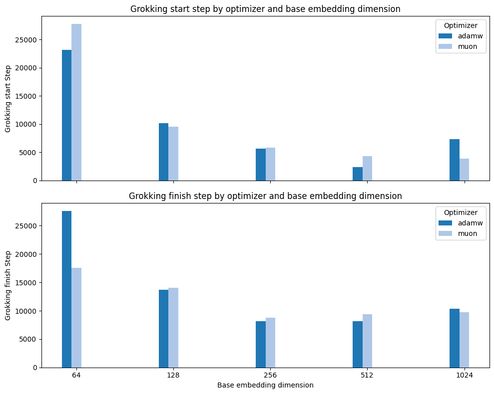 Optimizer comparison
