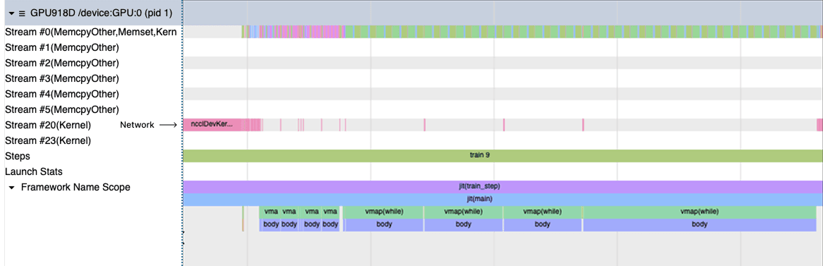 Profile with layer sharding strategy
