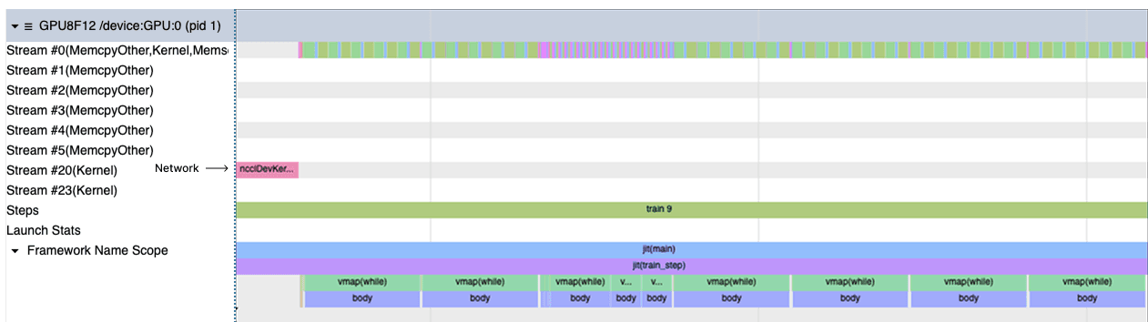 Profile of Muon section with replicated computation